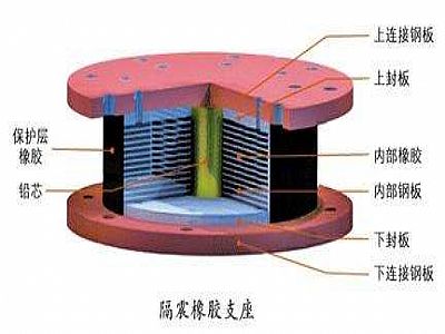 张北县通过构建力学模型来研究摩擦摆隔震支座隔震性能