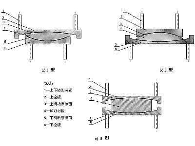 张北县建筑摩擦摆隔震支座分类、标记、规格