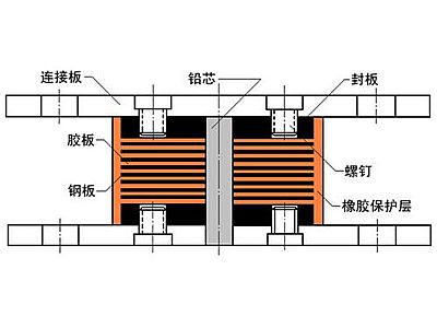 张北县抗震支座施工-普通板式橡胶支座厂家